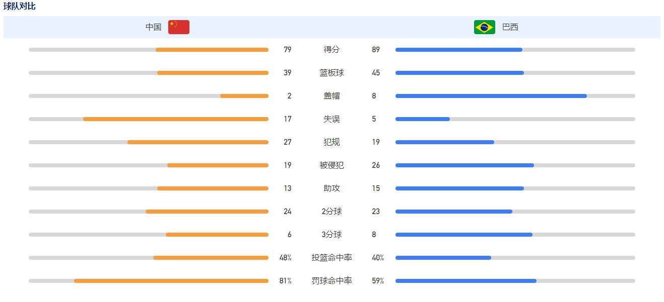 因而本论文拿当代西方的重要思潮作为分析《牯岭街》的参考，这种做法应是有充分的适切性与必要性的。
